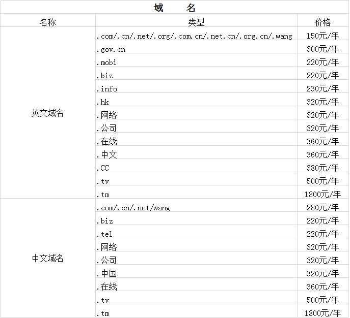 您想了解在江苏注册域名的费用是多少吗？
