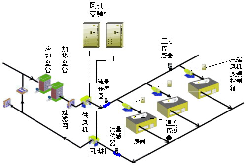 天天向上：IDC环境建设的正确打开方式 