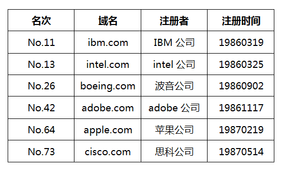 .com域名一次性最多可以注册多少年？